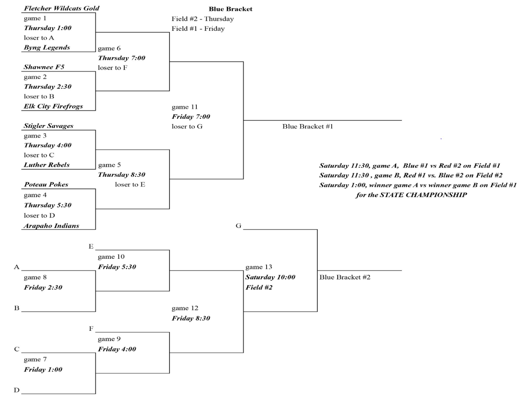 Clinton is ready for coach pitch state tournament | Clinton Daily News